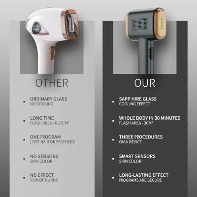 Épilateur à lumière pulsée IPL, refroidi – image 2